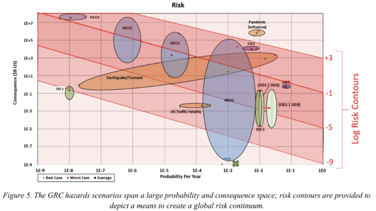 Developing the “Global Risk Continuum” | GNOSIS Network